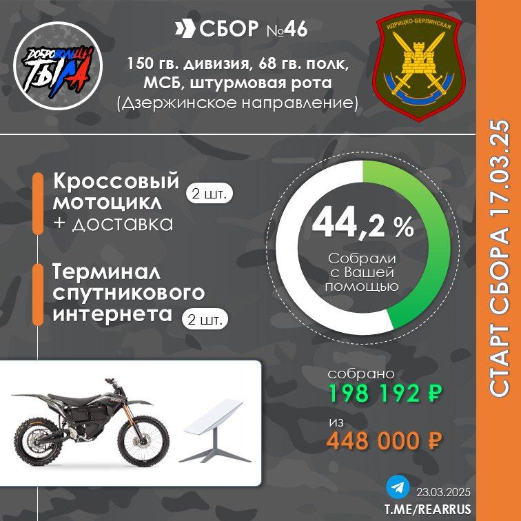 ������, � �� ��� �������� ��� ������ ������� � ���� �� #����46 - 198 192 ���