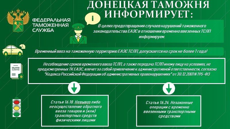 �������� ������� ������������� �� ��������������� �� ��������� ������ � ������� ���������� �����