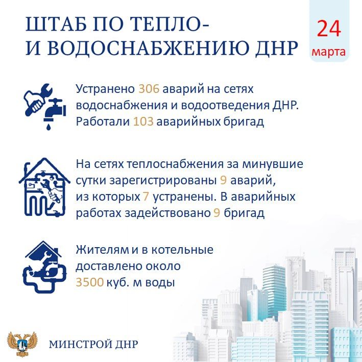 Штаб по тепло- и водоснабжению ДНР (за 24 марта 2025 года)