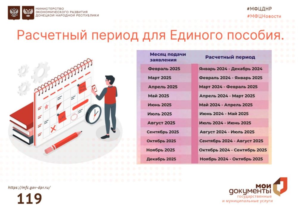 ��������� ������� ��� ���������� ������� ������� � 2025 ����