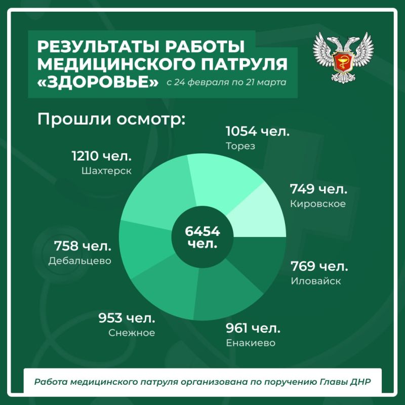 ����� ������ ������������ ������� ��������� � � ���������