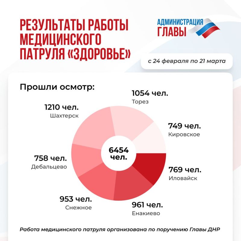 � ������� � ������� ���������� ���������� ������ ����������� ������� ���������