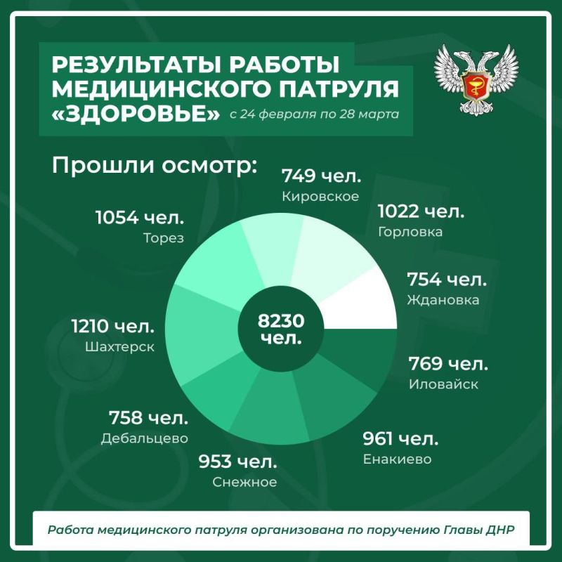 ������� ������: ������ ������������ ������� ��������� ���� ���� ������: �� 8 230 �������, ����������� �������������, 356 ������� ���������� �� �������������� � ����� � ����������� �����������