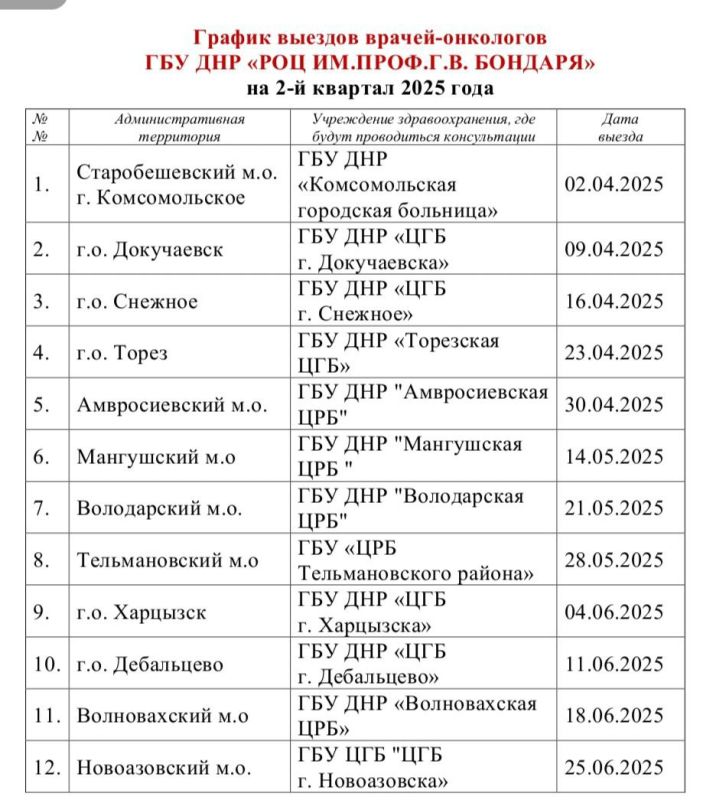Своевременное обращение к онкологу помогает предотвратить развитие серьезных заболеваний и улучшить качество жизни пациентов!