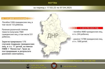 #Военные_преступления_Украины_в_цифрах