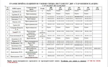График приема пациентов узкими специалистами Старобешевской ЦРБ с 07.04.2025 по 12.04.2025