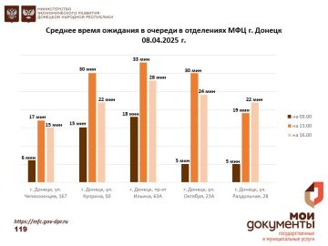 Информирование граждан относительно загруженности отделов ГБУ "МФЦ ДНР"
