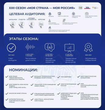 Всероссийский конкурс молодежных авторских проектов и проектов в сфере образования, направленных на социально-экономическое развитие российских территорий, «Моя страна — моя Россия»