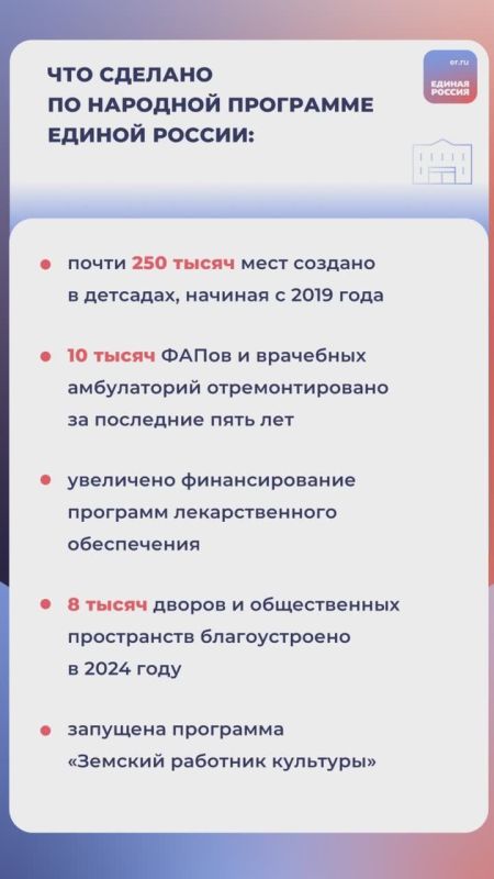 ��������� ��������: ������ ������ ������� ������������� ����� �������� ���������: ��������� ����� 80% �����������