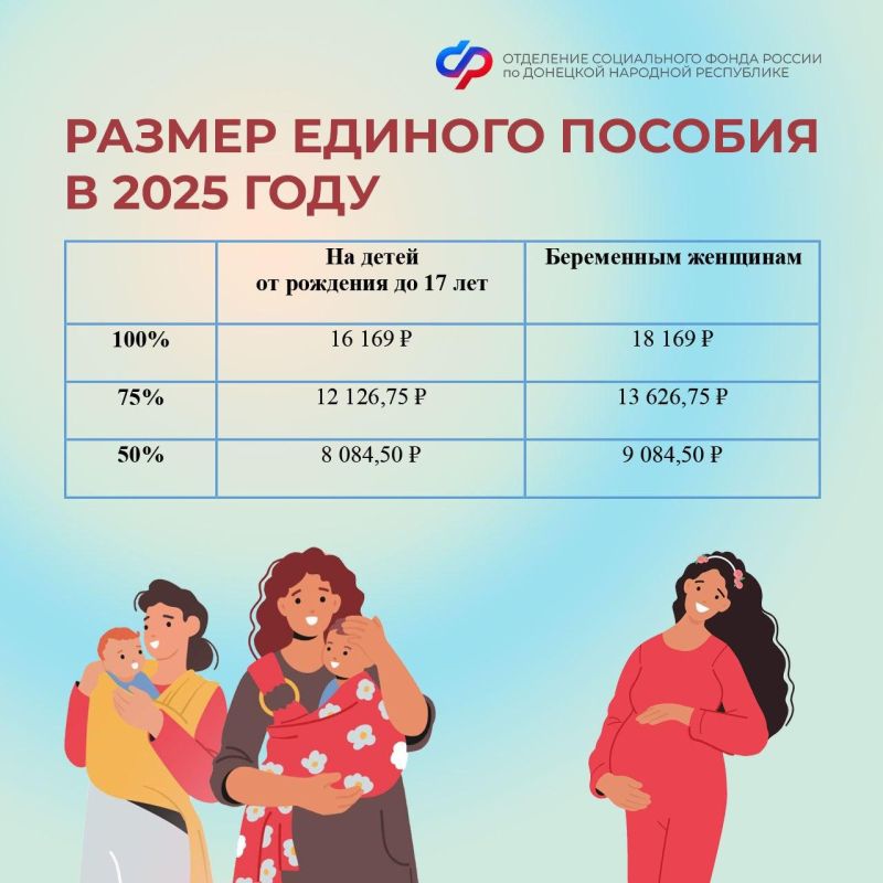 ���: ������ ������� ������� � 2025 ����