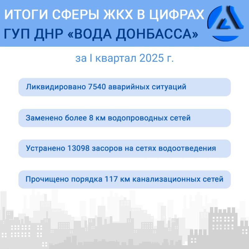����� ������ ����������� ����� �������� �� ������ ������� 2025 ����