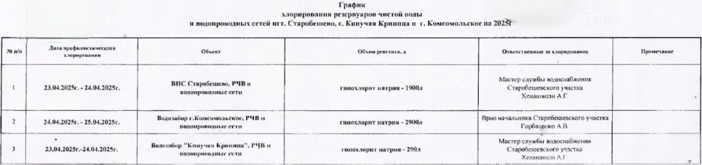 График хлорирования резервуаров чистой воды и водопроводных сетей пгт