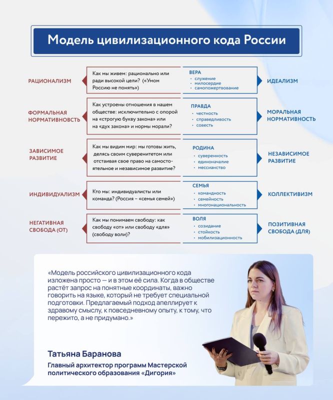 О том, что нас объединяет. Вышла статья начальника Управления Президента РФ по вопросам мониторинга и анализа социальных процессов Александра Харичева под названием «Цивилизация "Россия"»