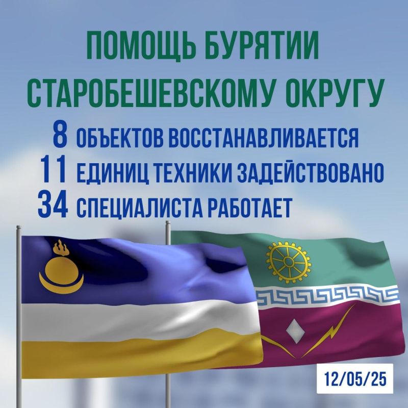 ������� ��������: ������� ���������� �������������� ��������������� ������