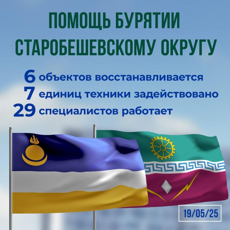 ������� ��������: ������� ���������� ��������� ��������������� ������