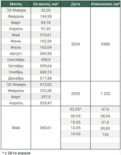 ���� ��������: � ��� ���� ����������� ���������� ����� � ���� ��� ����� �������������