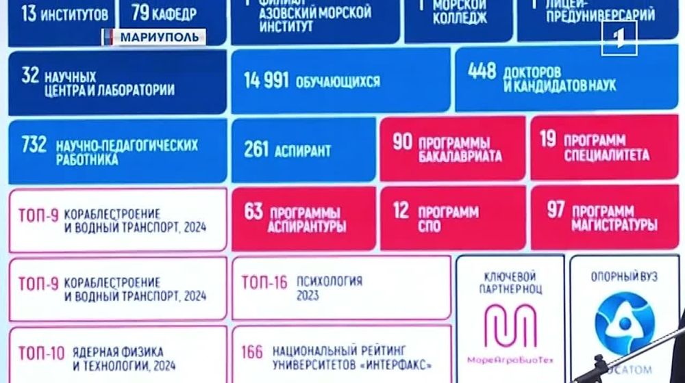 ���� ��������: � ��������� ������� ��� ������ ����� ��� ������������ ����������