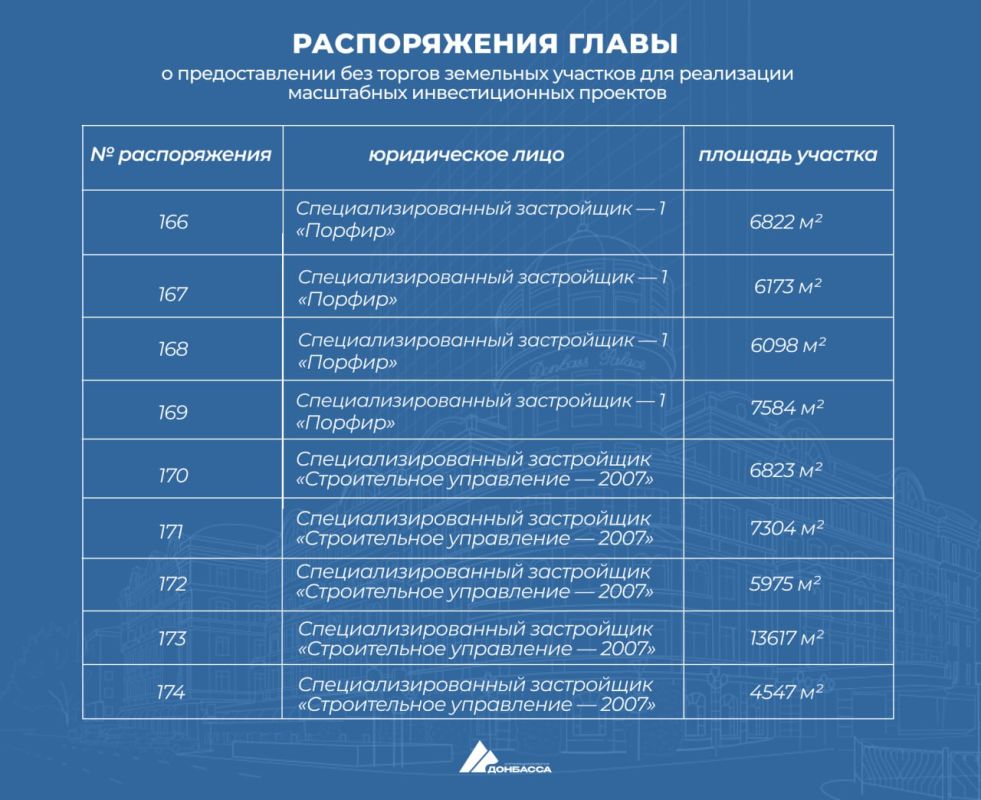 ��� ����������� �������� ��������� ������� ��� ���������� ������ �� ������������ ������ ��������