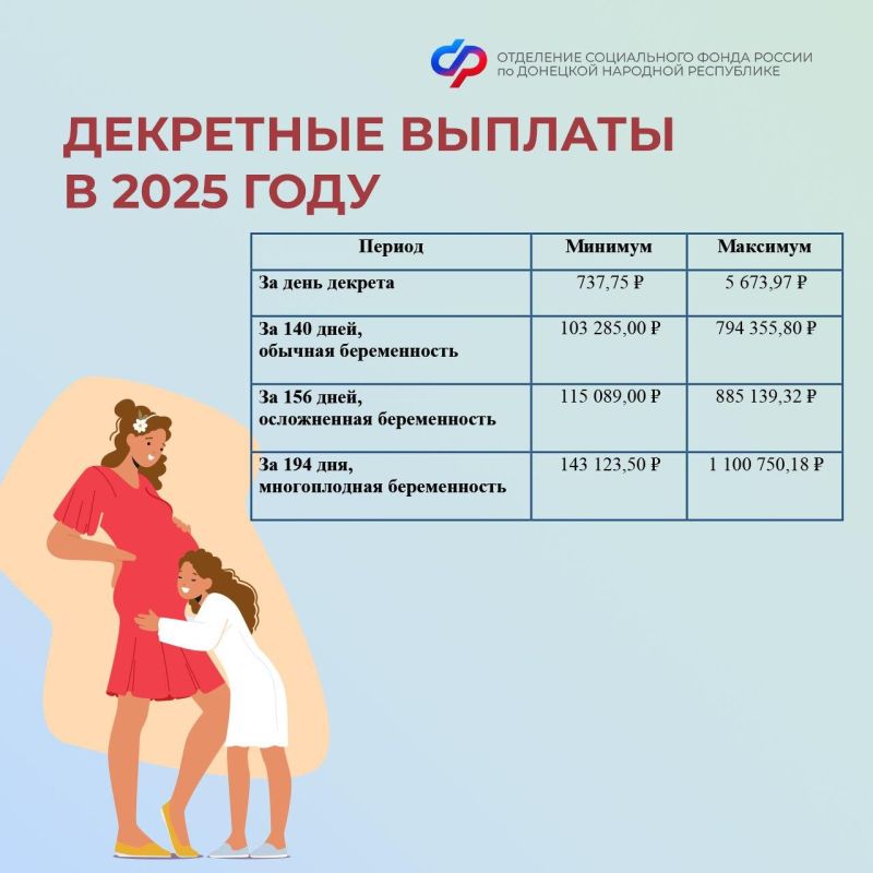 ������� �� ��������� ������ � 2025 ����