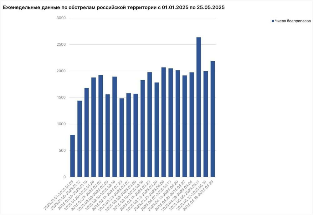 ������ �������: ����� �� ������ ���������� ��� �� ������ �������� ��������� � ������������� ��� �� ������ (� 19 �� 25 ���)