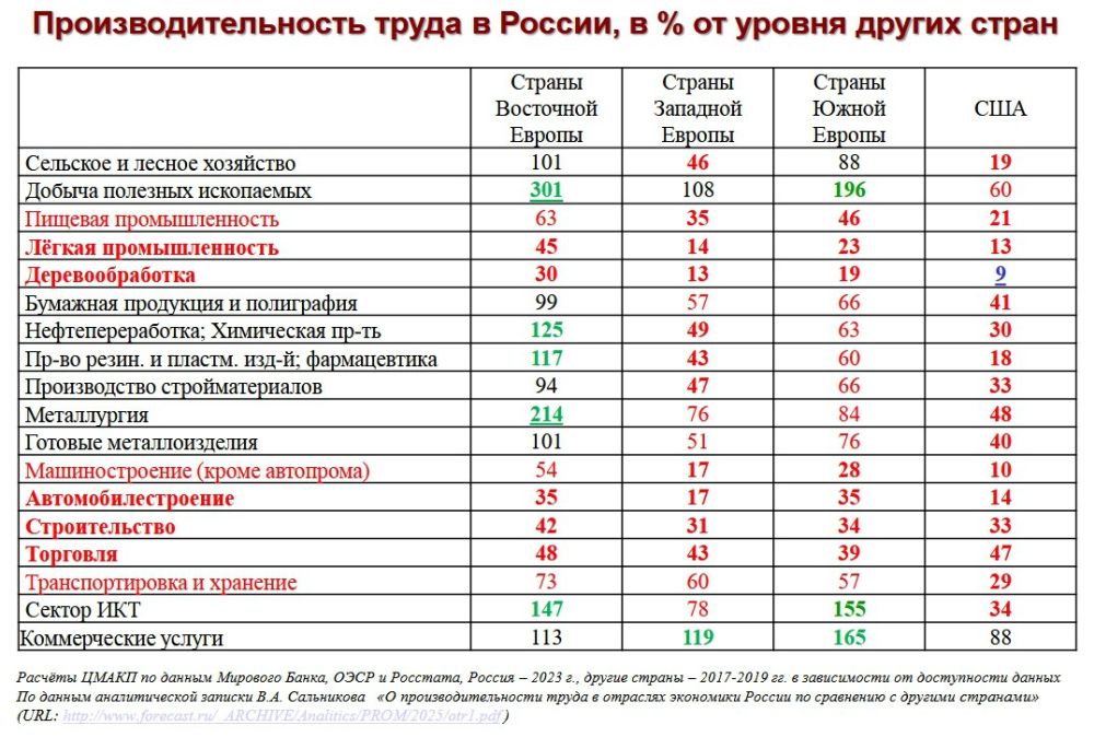 ��������� ��������: ������ ����������� ������� �� ������������������ ����� �� ������� ��������, ���������� �����