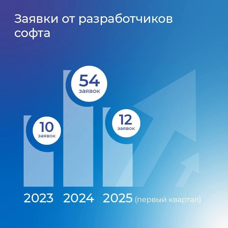 Приграничные территории России наращивают инновационную и брендинговую активность