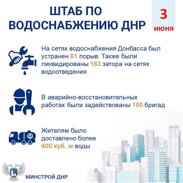 Штаб по водоснабжению ДНР за 3 июня 2025 года