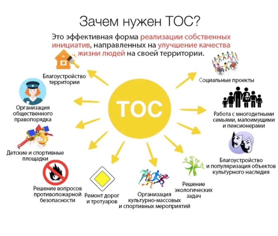 Сергей Желновач: ВЫБОР ФОРМЫ РЕГИСТРАЦИИ ТОС