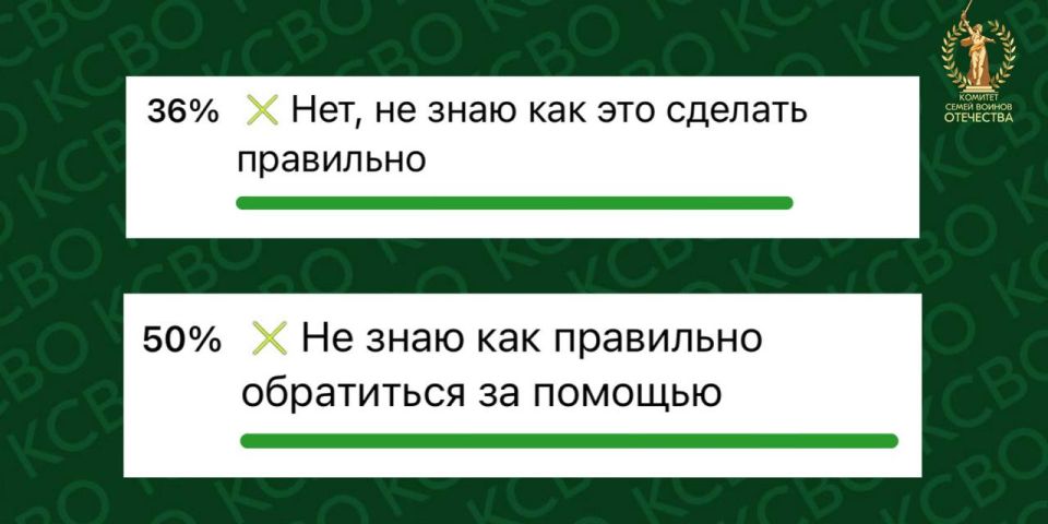 Судя по опросу, есть те, кто не знает в чем заключается деятельность КСВО ДНР и как можно обратиться к нам за помощью