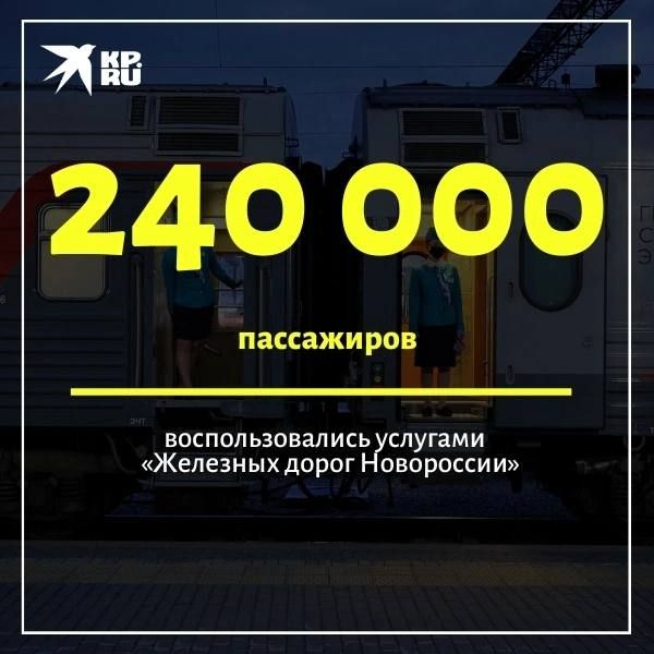 По информации Министерства транспорта ДНР, за первые пять месяцев текущего года железнодорожным транспортом в Республике воспользовались свыше двух сотен тысяч человек