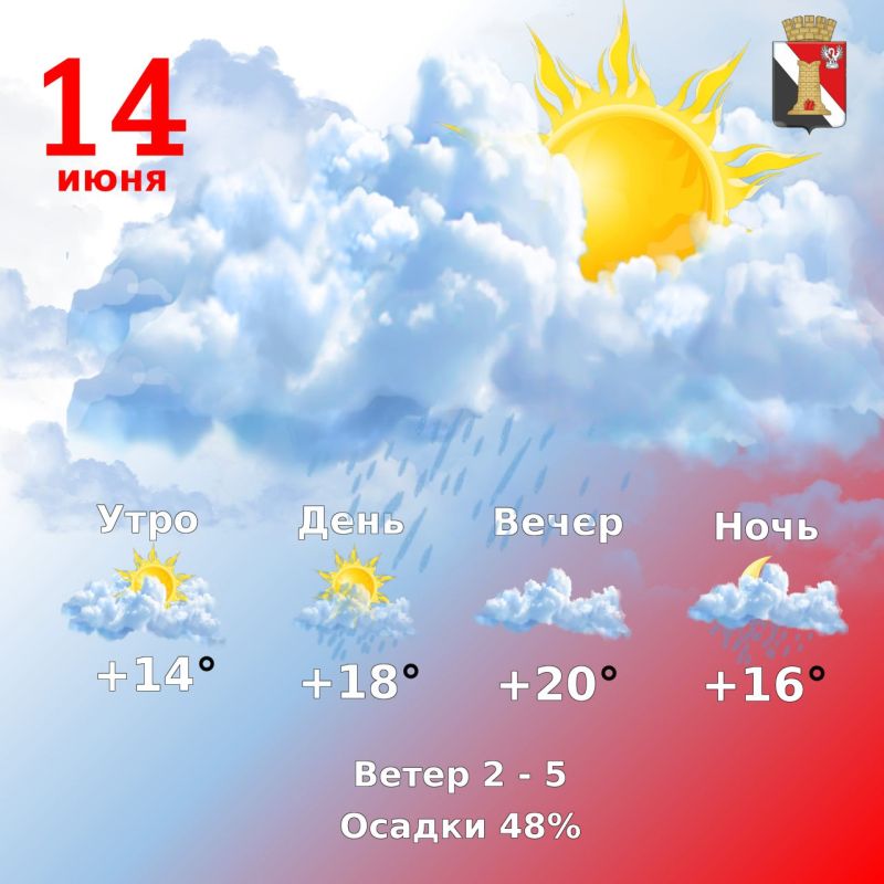 Игорь Мартынов: Погода 14 июня в городском округе Енакиево!