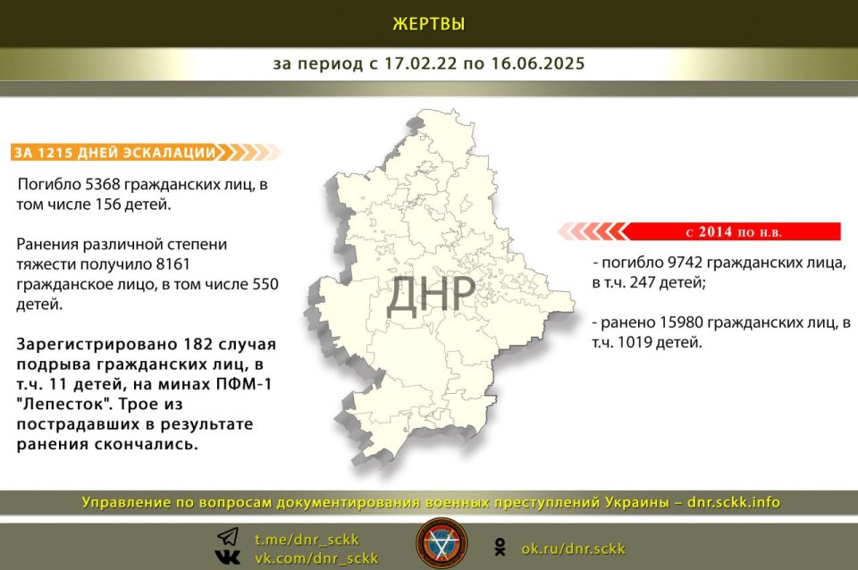 #Военные_преступления_Украины_в_цифрах