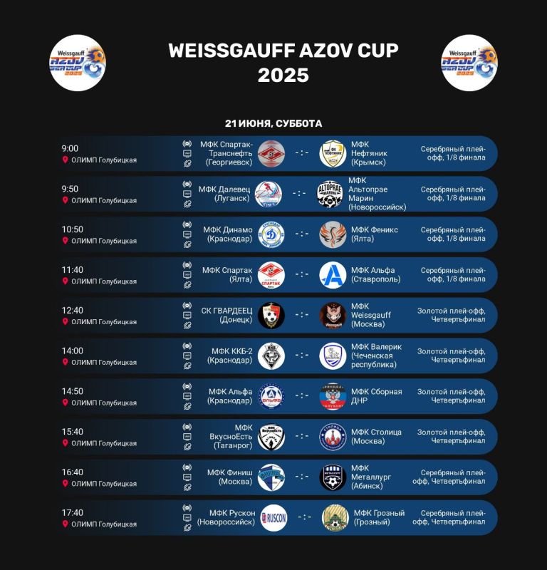 ���� ��������: ���������� ������� �� ������ ����� ������ �� ������������� ������� �WEISSGAUFF Azov Cup 2025�