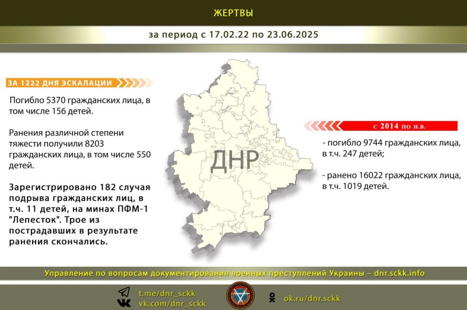 #Военные_преступления_Украины_в_цифрах