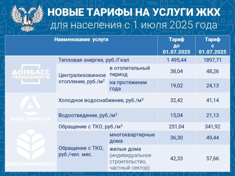 Новые тарифы на коммунальные услуги появятся с 1 июля