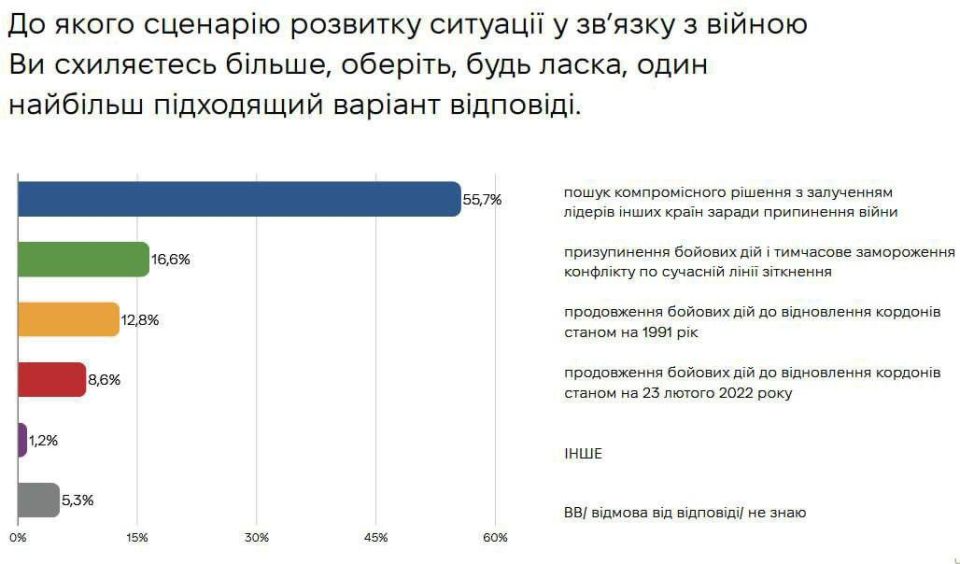 �������� �������: ��������� ���������-95� �������� ��������