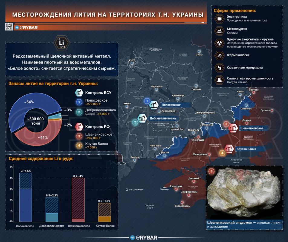 ����� � ���?. ����������� ������ �������� ������� ������������� �� ��������