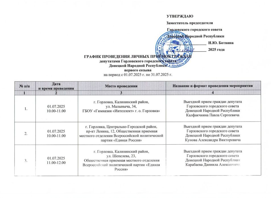 Роман Конев: График проведения приёмов депутатами Горловского городского совета Донецкой Народной Республики первого созыва на период с 01.07.2025 г. по 31.07.2025 г. (часть 1)