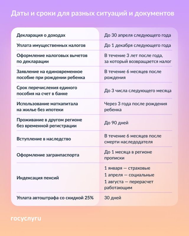 ��������� ��������: ���� � ����� ��� ������ �������� � ����������