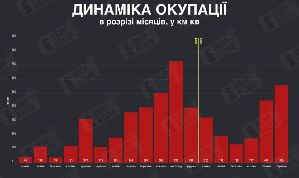 �556 ��2 ����� ��� �������� �� �� �� ���� � ��� ������ ��� ��� ���������� �� ���