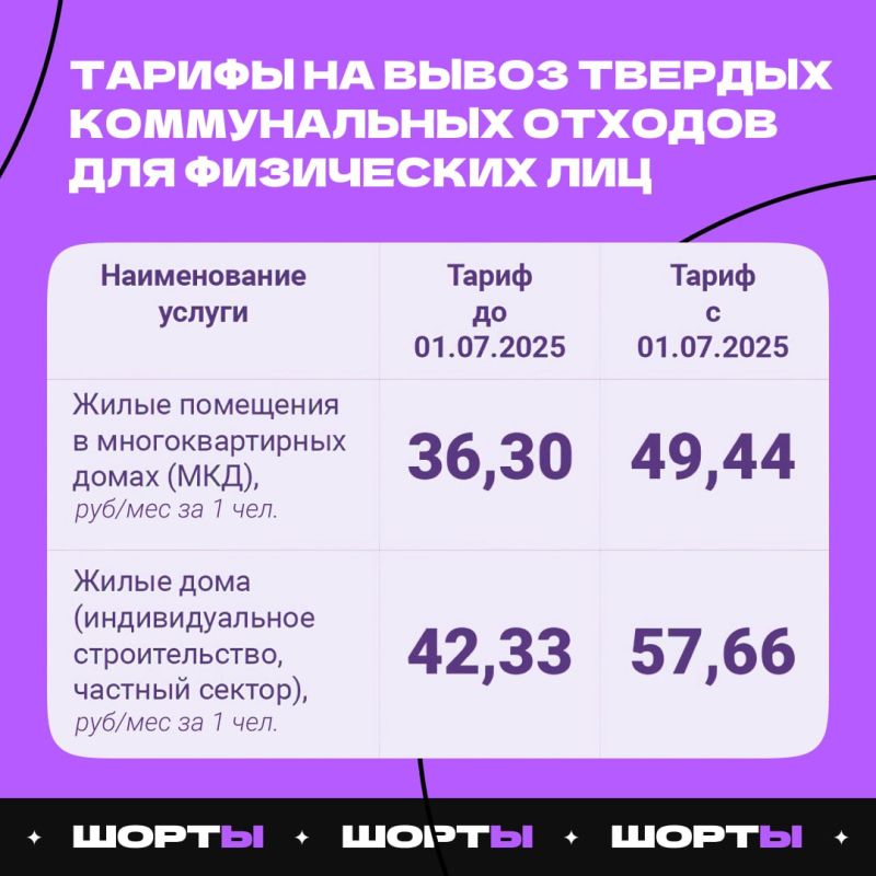 #��������. ������ �� ����� ������ ��������� � 1 ���� 2025 ����