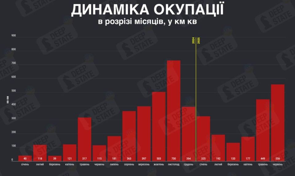 � ���� ����� ������ � ���� ����������� ����� ��� �������� ���������� ������� ���������� � ���� ���� - 556 ��. ��