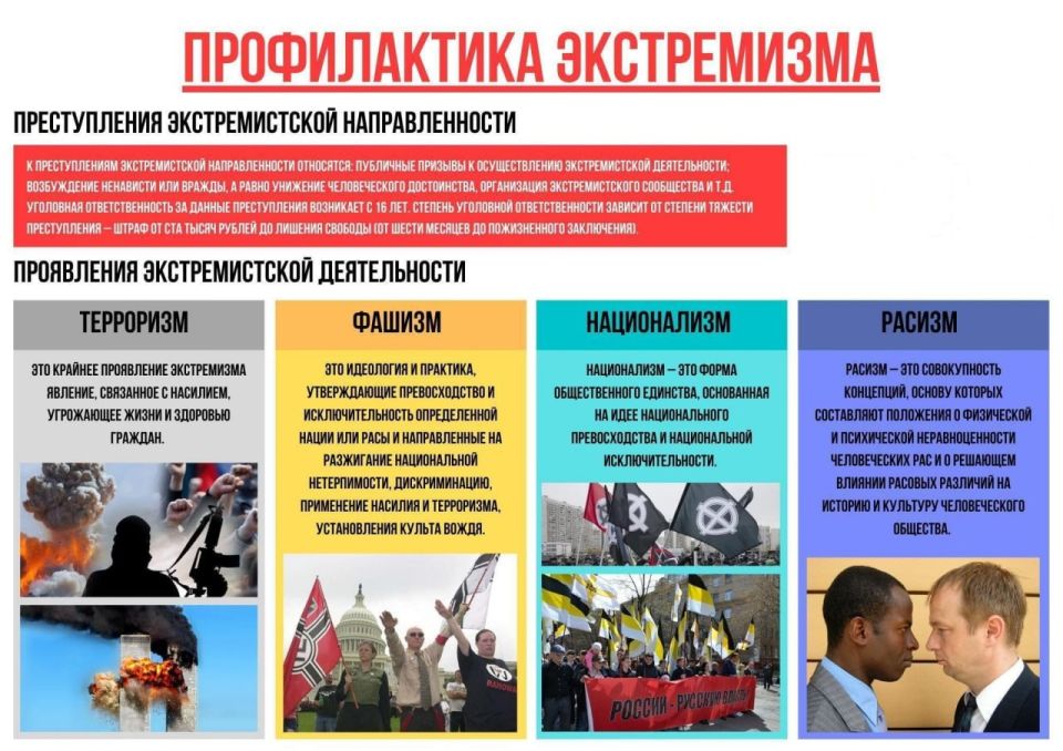 ������ ��������: ������������ �����������