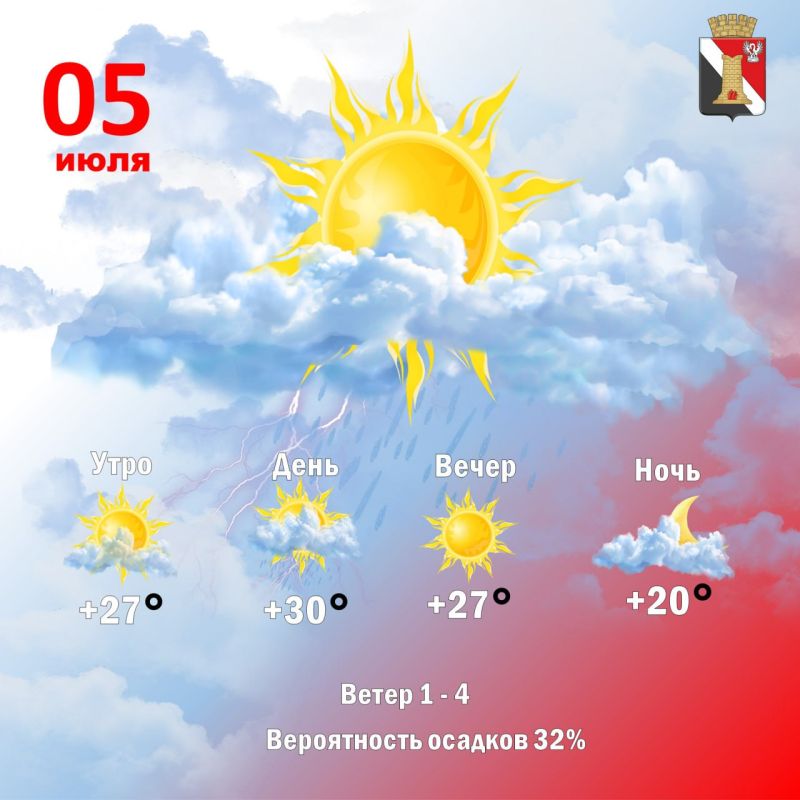 Игорь Мартынов: Погода 05 июля в городском округе Енакиево!