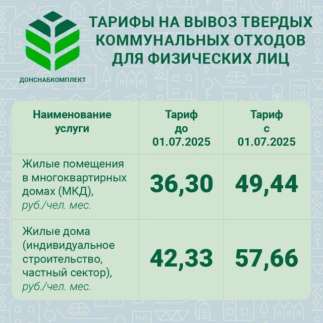 Изменение тарифов на вывоз мусора с 1 июля 2025