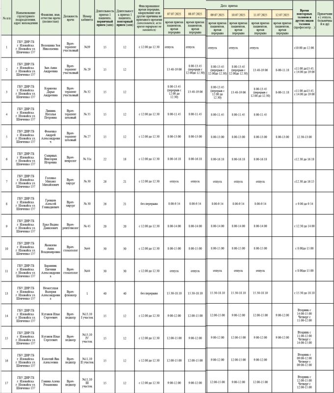 График приёма врачей ГБУ ДНР «ГБ г. Иловайска» в период с 07.07.2025 по 12.07.2025