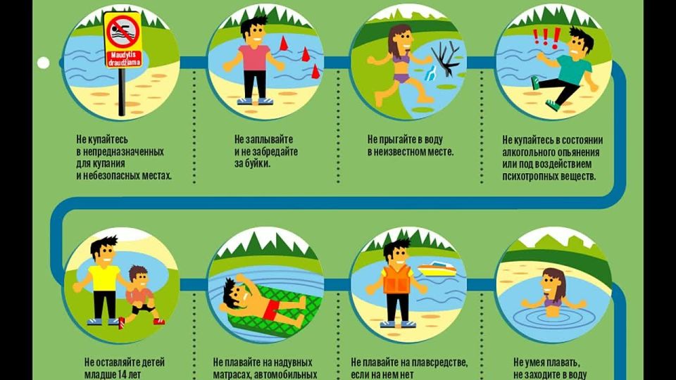 Соблюдайте правила безопасности на воде!
