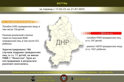 #Военные_преступления_Украины_в_цифрах
