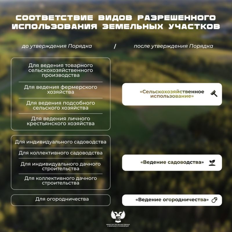 � ����� ������������ ������������� ��������� ��������