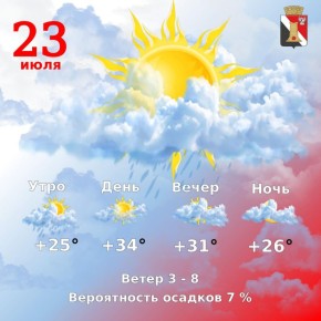 Погода 23 июля в городском округе Енакиево!